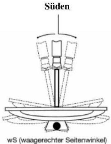 Boca DSR 103 - Dritter Schritt: - 1