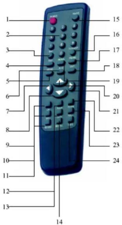 Boca DSR 103 - Infrarot-Fernbedienung: - 1
