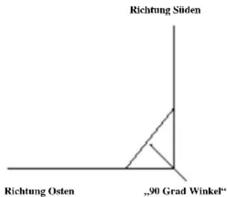 Boca DSR 103 - Schemazeichnungen zur Antennenmontage: - 1