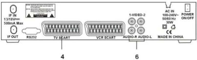 Boca DSR 103 - Verbinden des Receivers mit dem TV-Gerät - 1