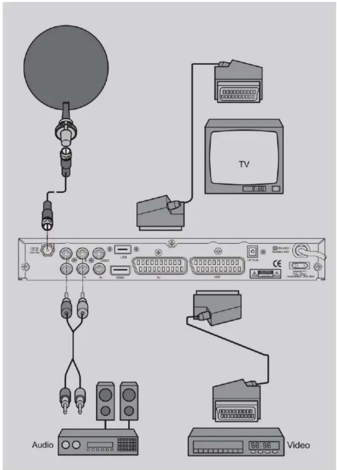 Boca HD 190 - Anschluss mit SCART-Kabel - 1