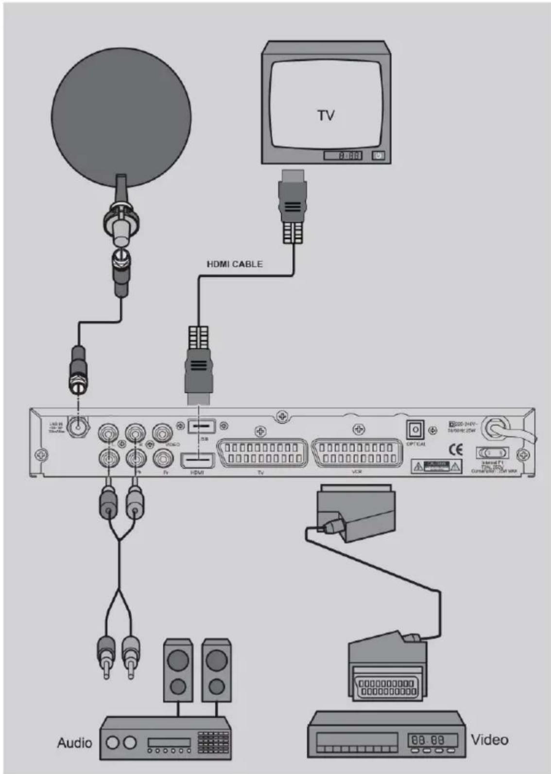 Boca HD 190 - Anschluss mit HDMI-Kabel - 1