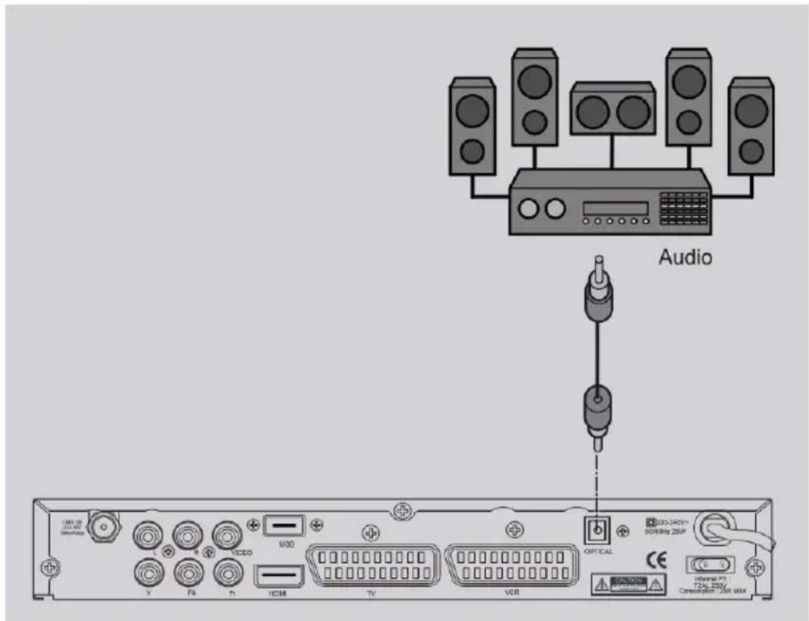 Boca HD 190 - Anschluss-Schema - 1