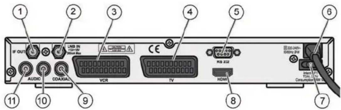 Boca DSL 500 - Geräteübersicht DSL 500PVRready - 2