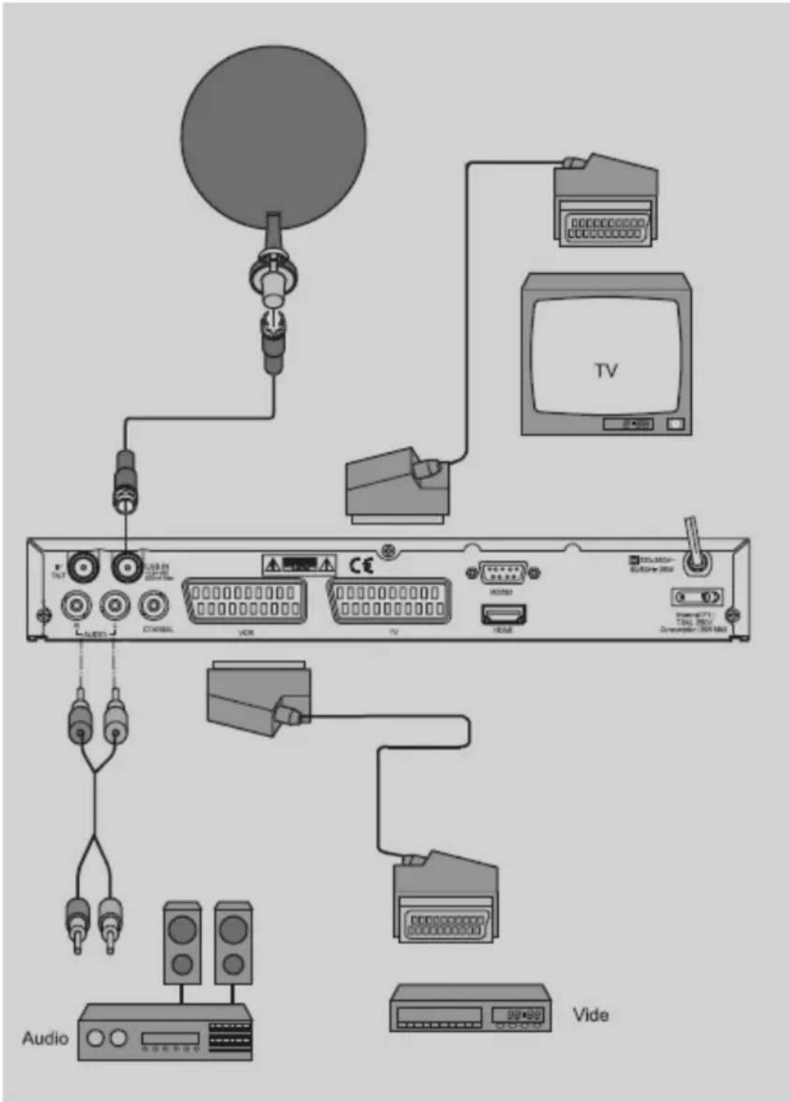 Boca DSL 500 - Anschluss mit SCART-Kabel - 1