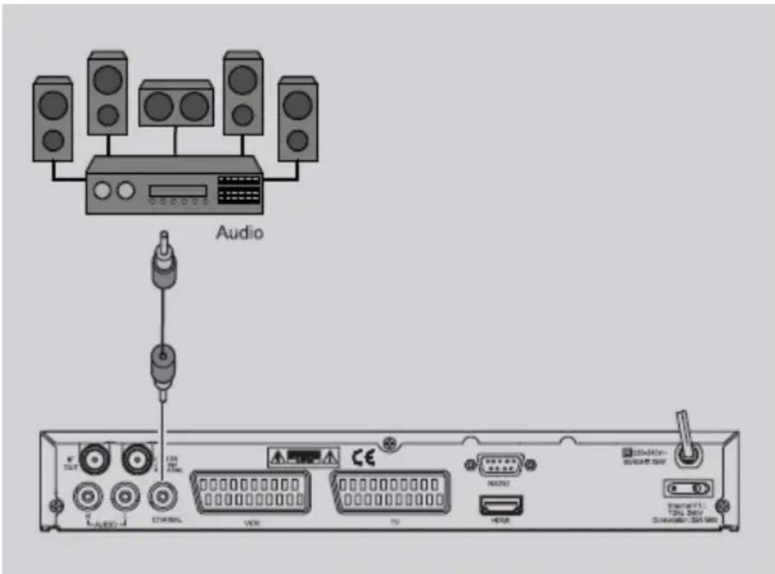 Boca DSL 500 - Anschluss koaxialer Digitalausgang - 1