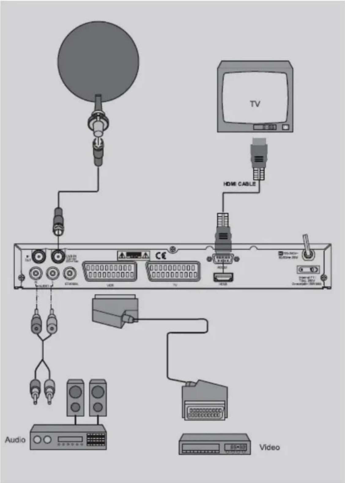 Boca DSL 500 - Anschluss mit HDMI–Kabel - 1