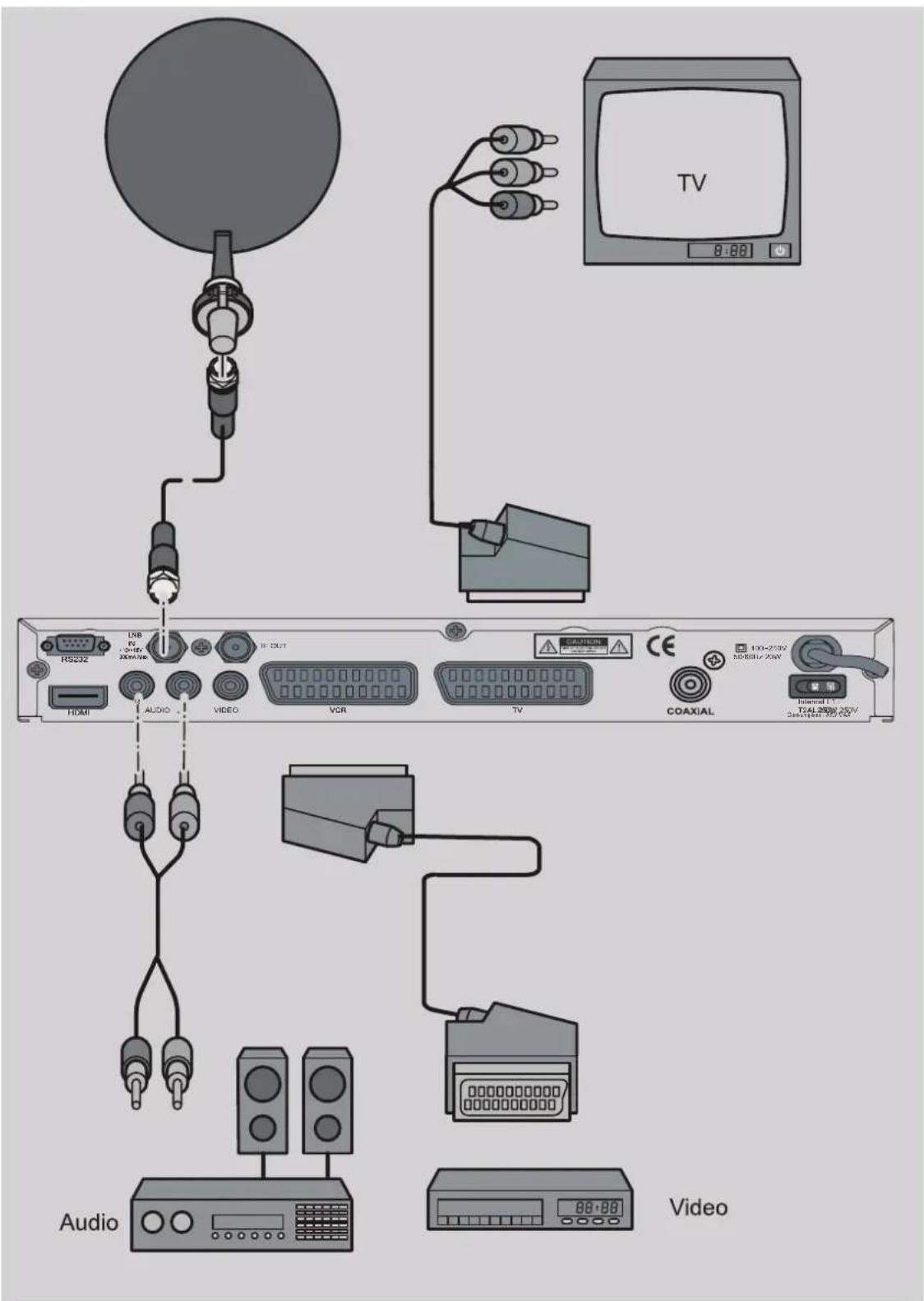 Boca DSL 340 - Anschluss mit YUV-Kabel (YCbCr) - 1