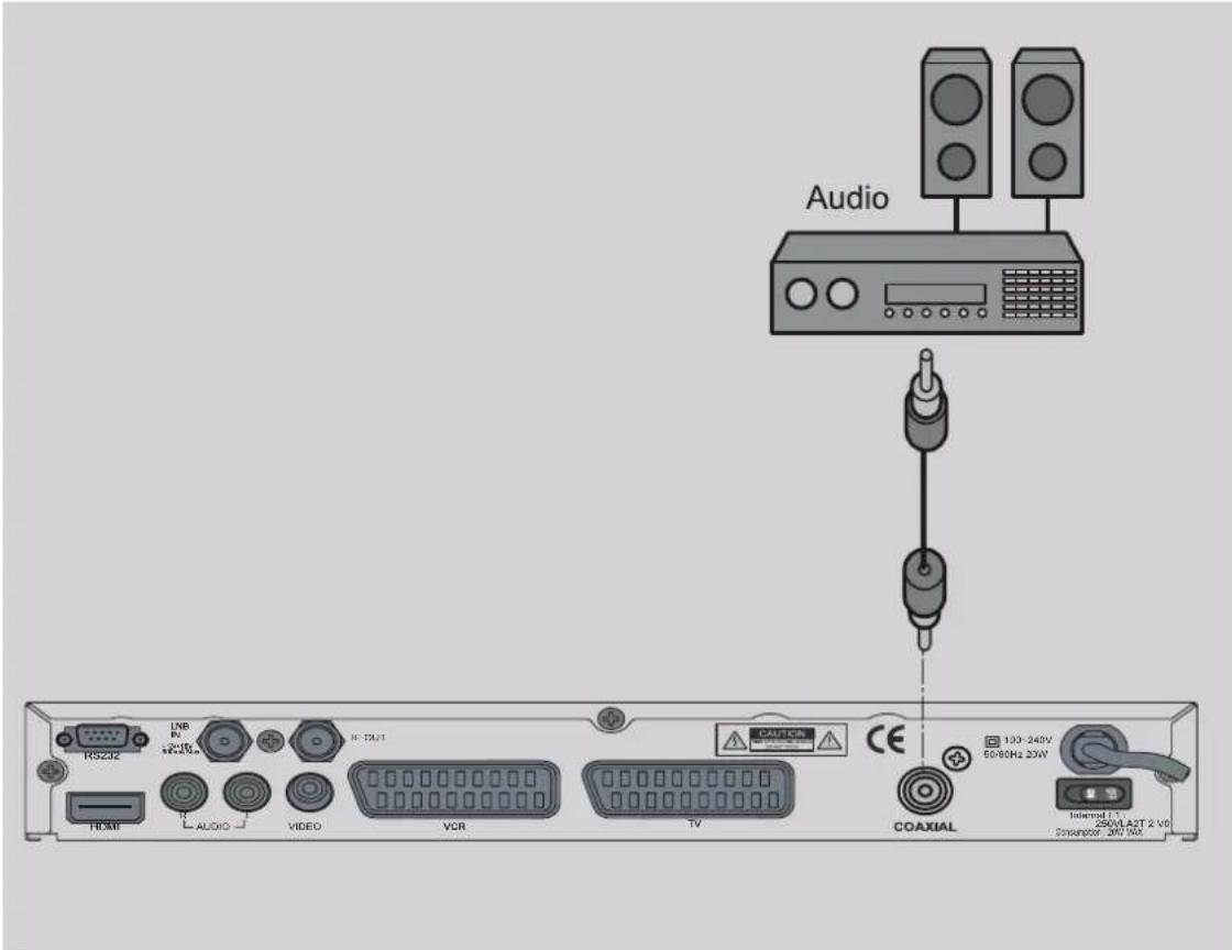 Boca DSL 340 - Anschluss koaxialer Digitalausgang - 1