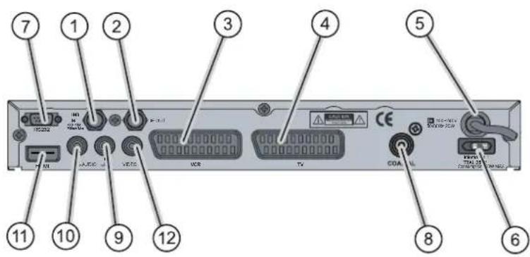 Boca DSL 340 - Receiver Rückseite - 1