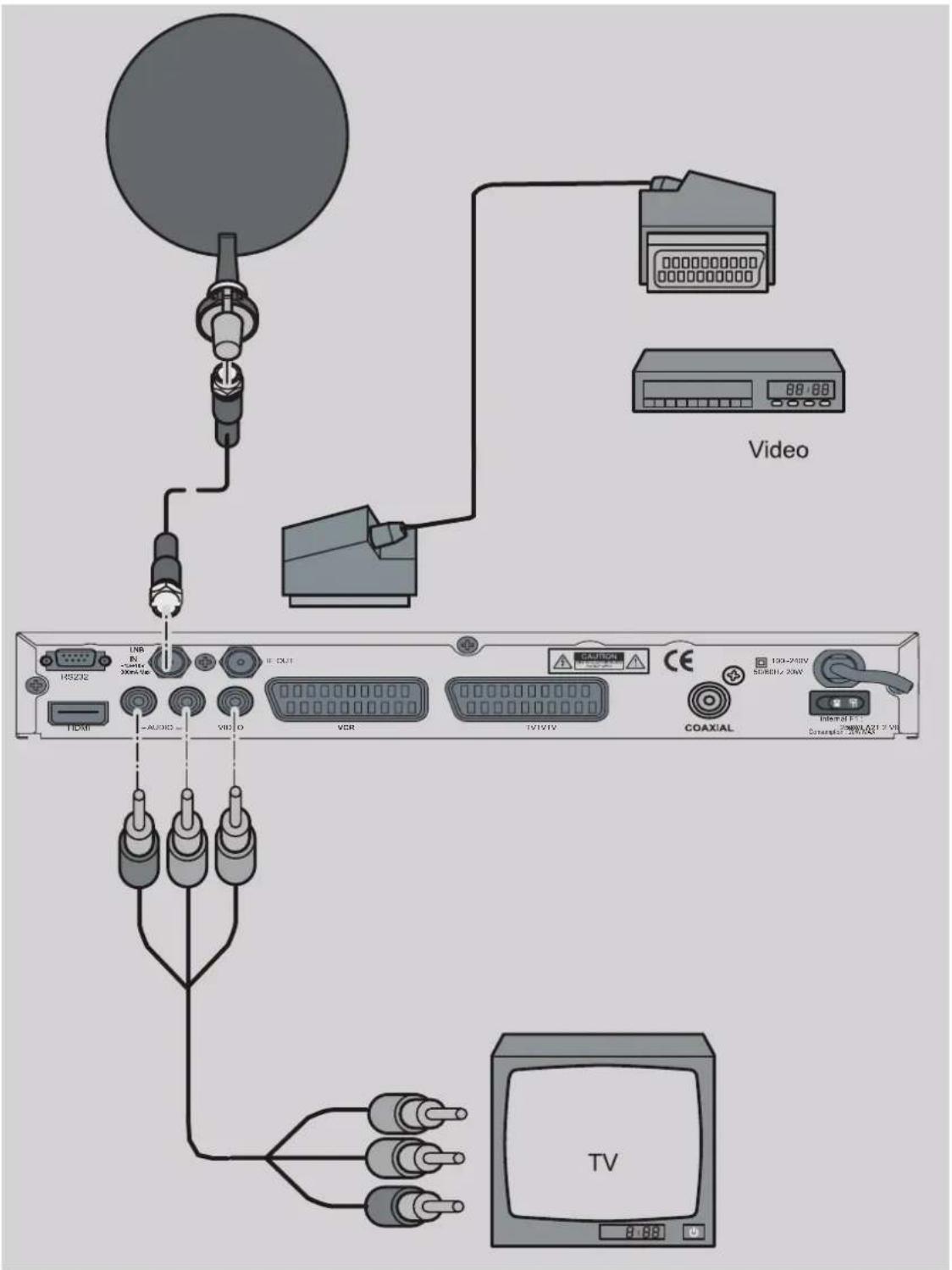 Boca DSL 340 - Anschluss mit Cinch-Kabel - 1