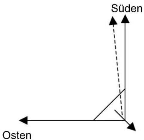 Boca DSL 340 - Dritter Schritt: - 3