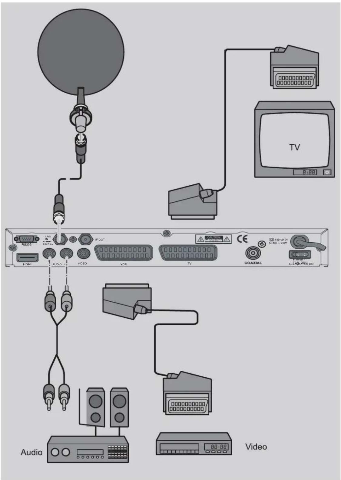 Boca DSL 340 - Anschluss mit SCART-Kabel - 1