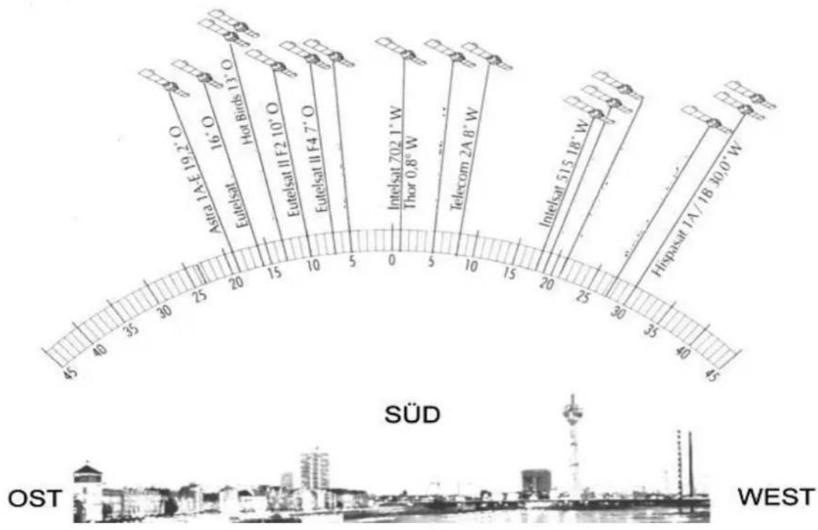 Boca DSL 250 - Sechster Schritt: - 3