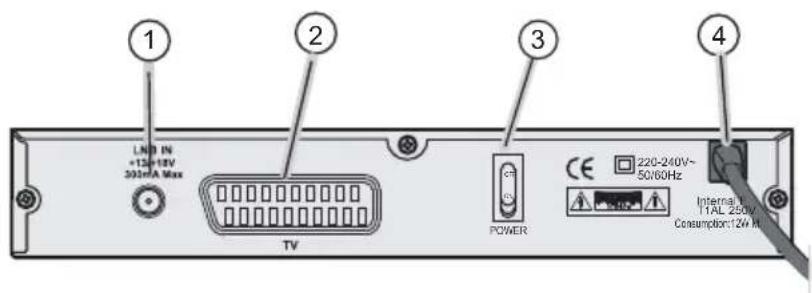 Boca DSL 250 - Receiver Vorderseite - 2