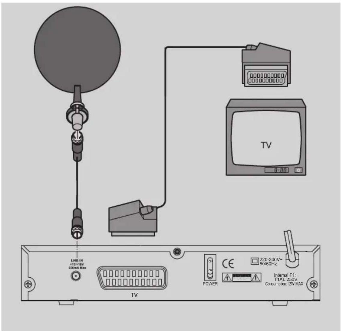 Boca DSL 250 - Anschluss mit SCART-Kabel - 1
