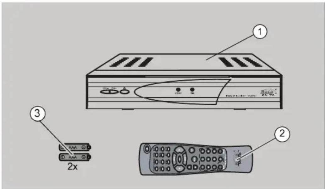 Boca DSL 250 - Lieferumfang - 1