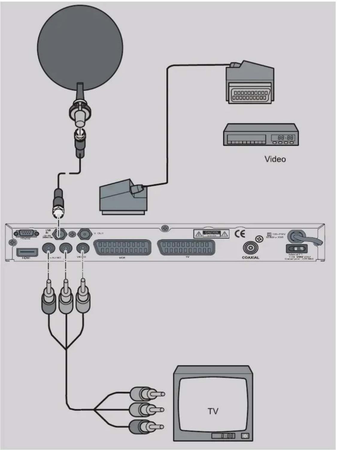 Boca DSL 222 - Anschluss mit Cinch-Kabel - 1