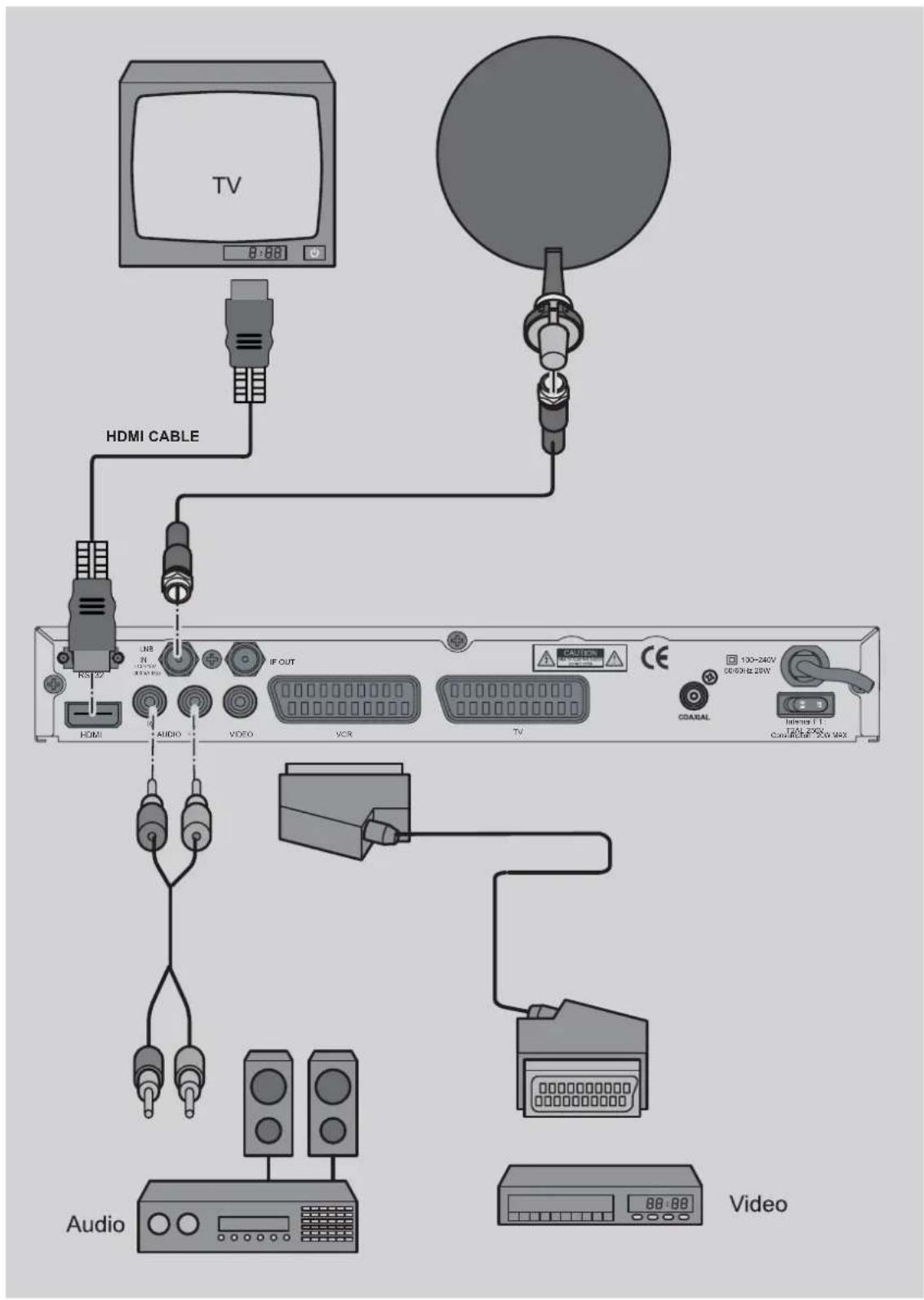 Boca DSL 222 - Anschluss mit HDMI-Kabel - 1