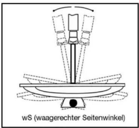 Boca DSL 220 - Dritter Schritt: - 1