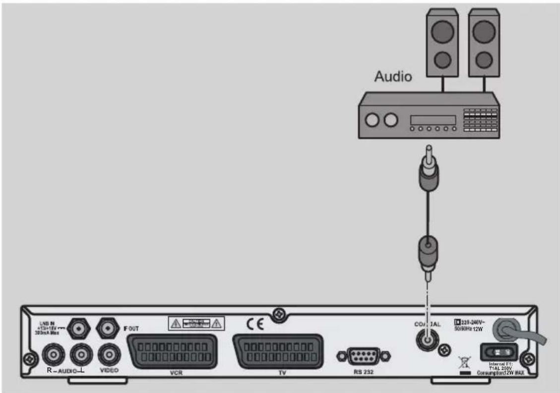 Boca DSL 220 - Anschluss koaxialer Digitalausgang - 1