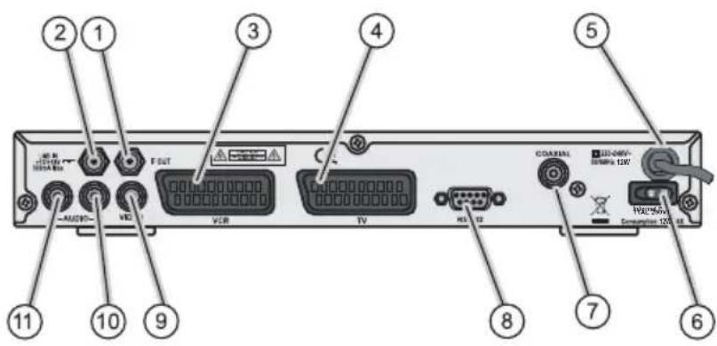 Boca DSL 220 - Receiver Rückseite - 1
