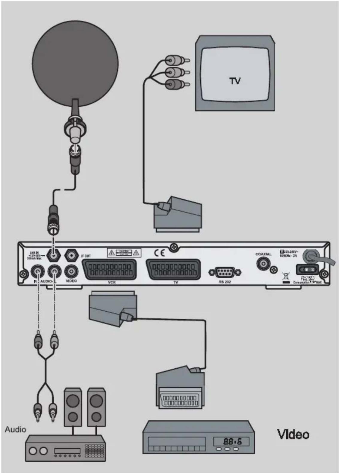 Boca DSL 220 - Anschluss mit YUV-Kabel (YCbCr) - 1