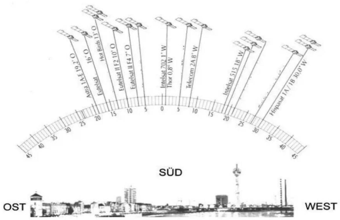 Boca DSL 220 - Sechster Schritt: - 3