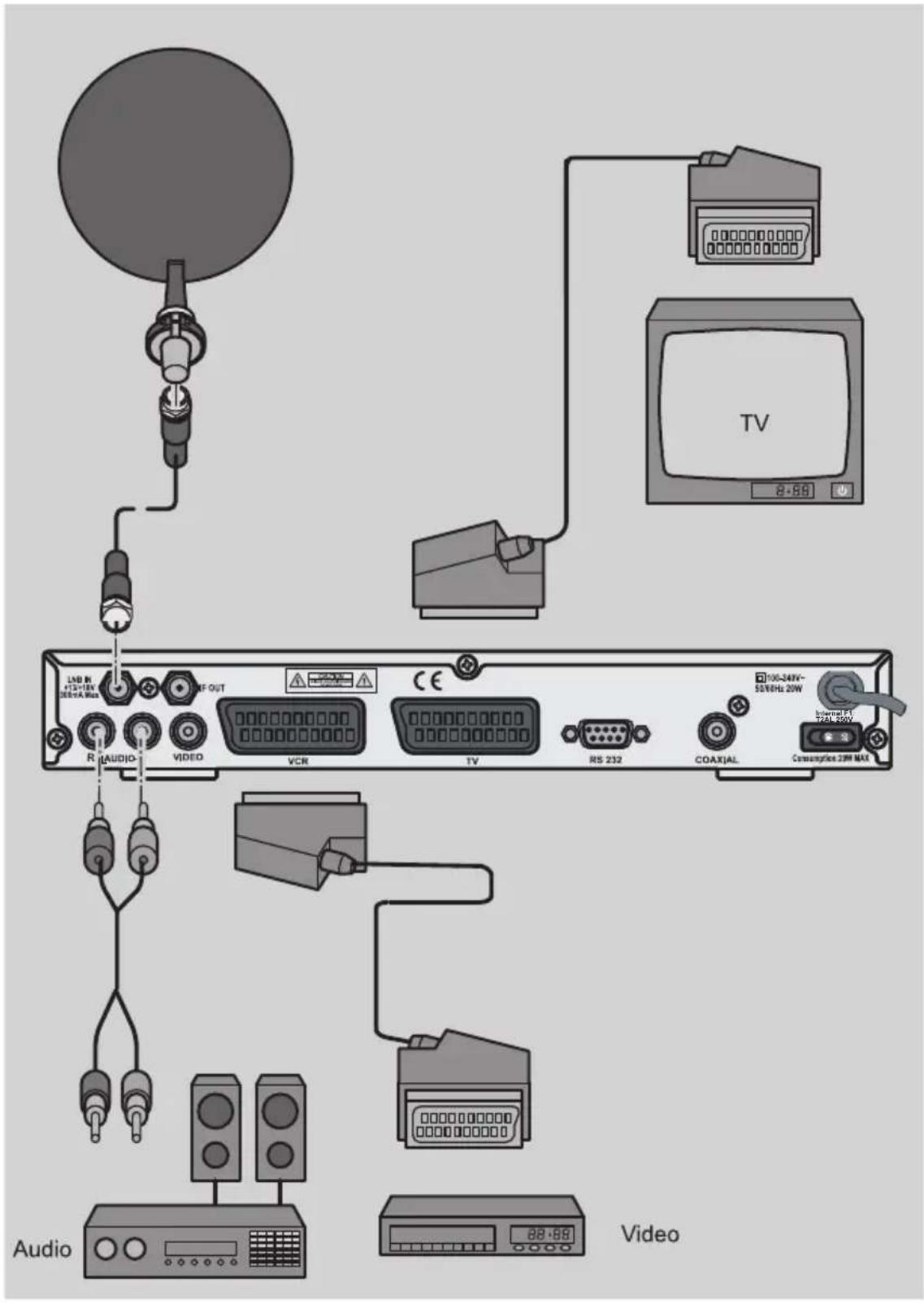 Boca DSL 216 - Anschluss mit SCART-Kabel - 1