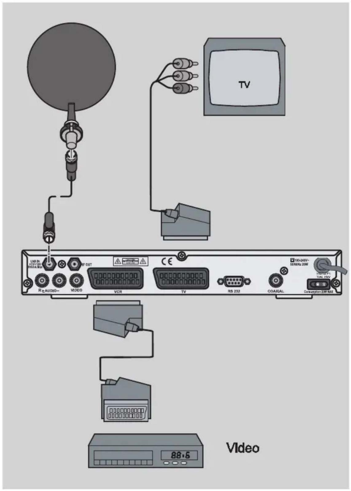 Boca DSL 216 - Anschluss mit YUV-Kabel - 1