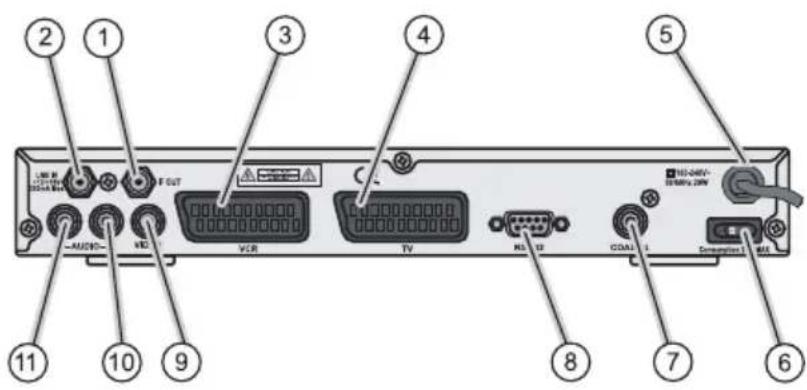 Boca DSL 216 - Receiver Rückseite - 1