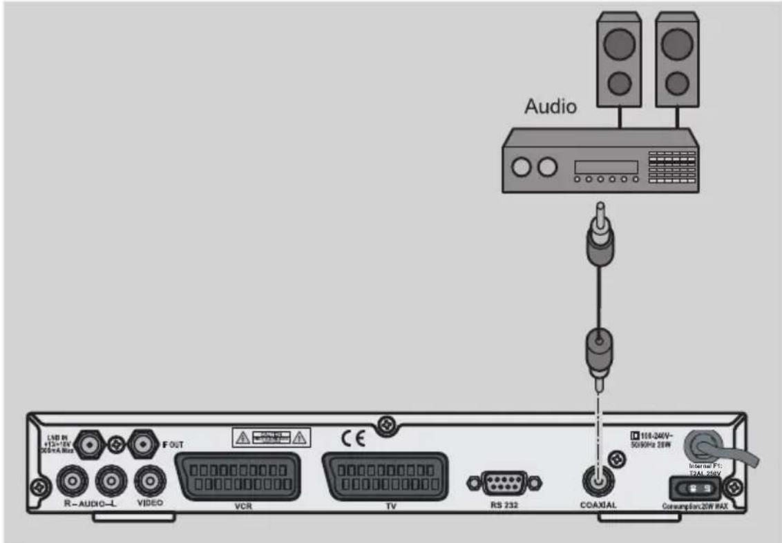 Boca DSL 216 - Anschluss koaxialer Digitalausgang - 1