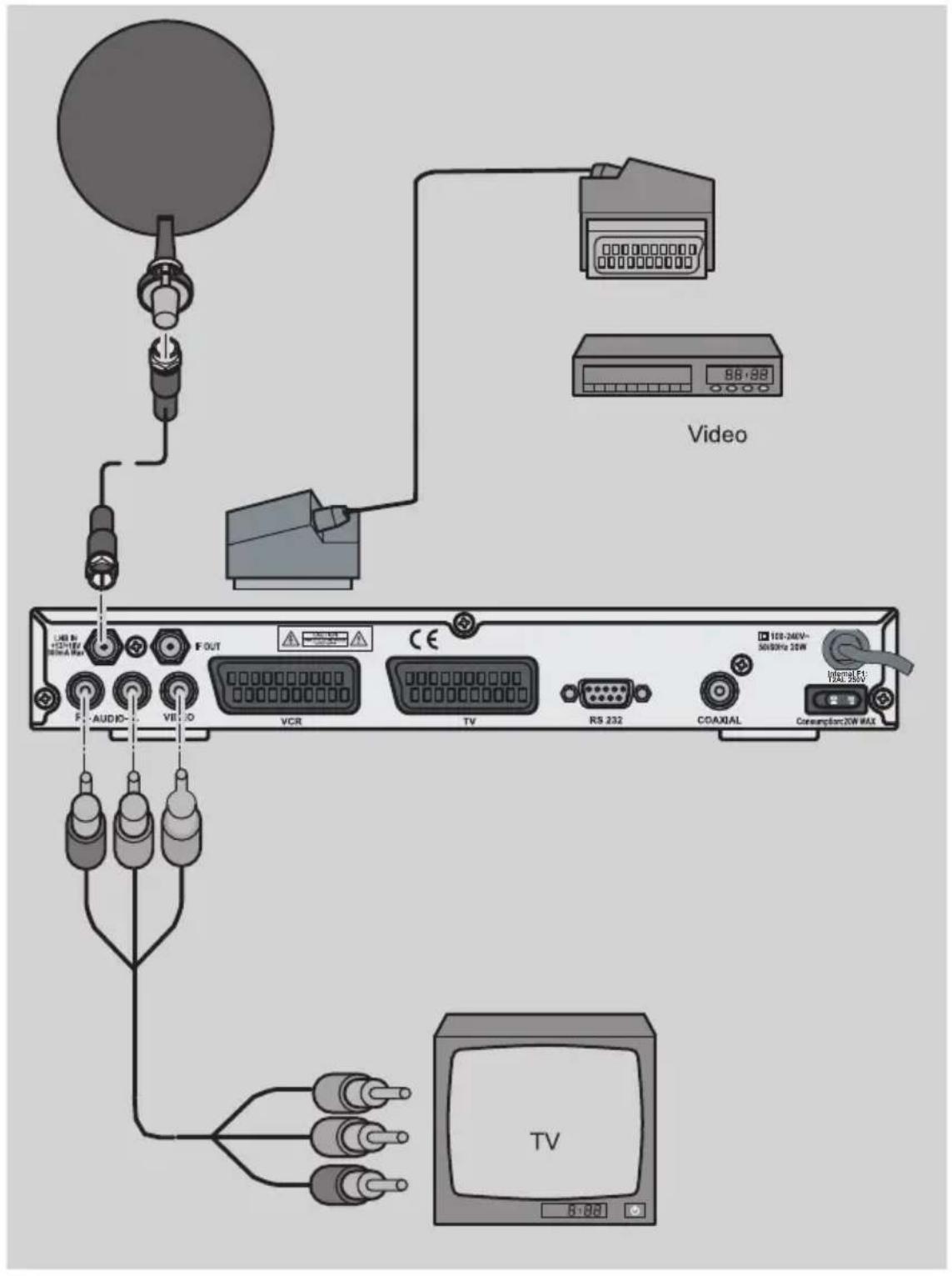 Boca DSL 216 - Anschluss mit Cinch-Kabel - 1
