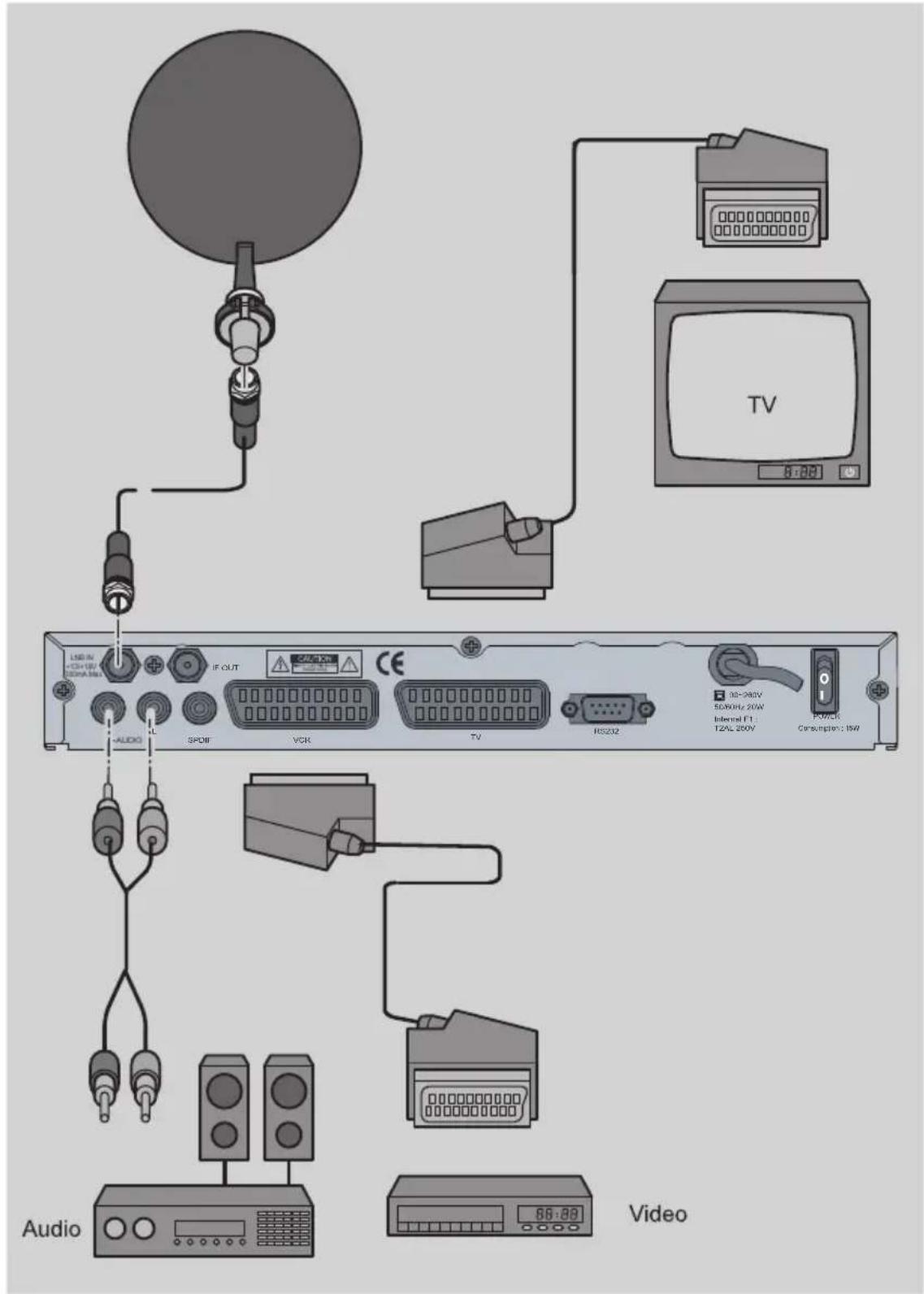 Boca DSL 212 - Anschluss mit SCART-Kabel - 1