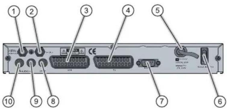 Boca DSL 212 - Geräteübersicht - 2