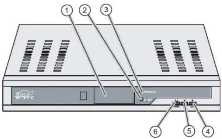 Boca DSL 212 - Geräteübersicht - 1