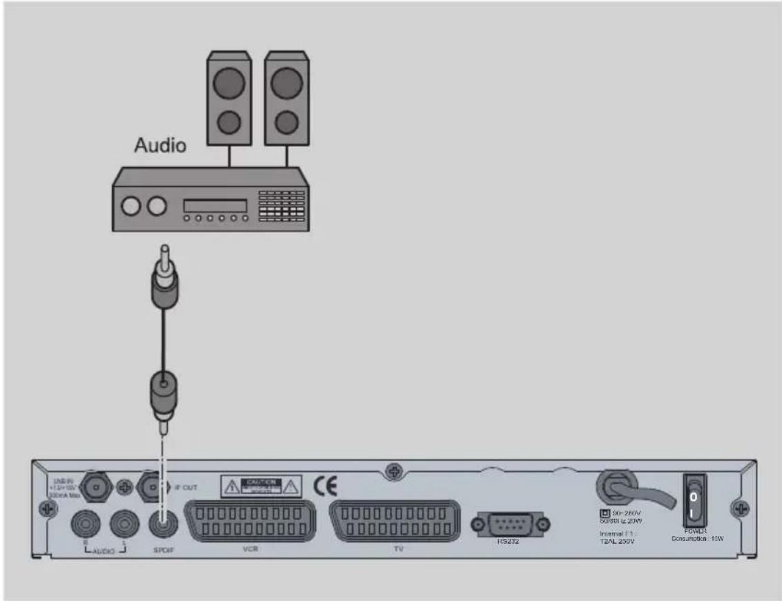 Boca DSL 212 - Anschluss koaxialer Digitalausgang - 1