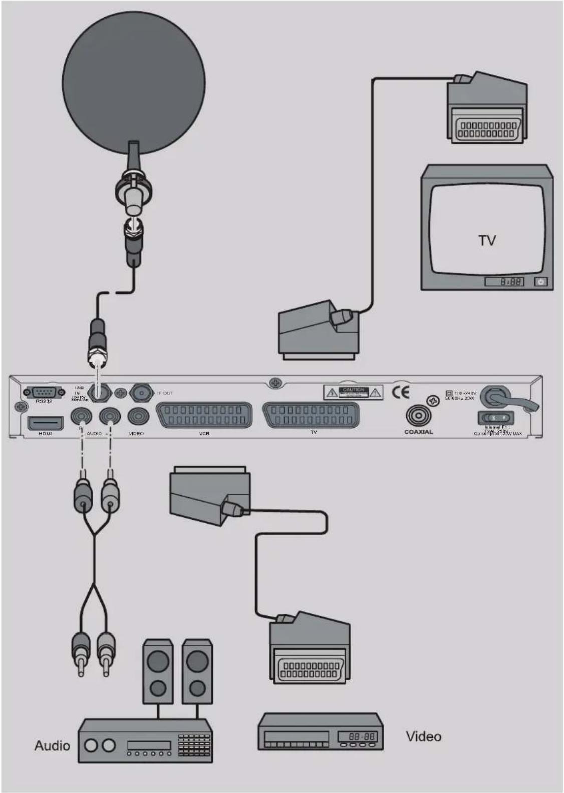 Boca DSL 2000 - Anschluss mit SCART-Kabel - 1