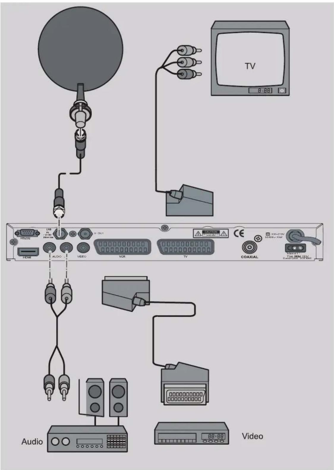Boca DSL 2000 - Anschluss mit YUV-Kabel (YCbCr) - 1