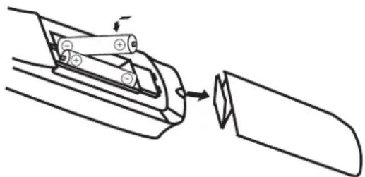 Boca DSL 2000 - Fernbedienung - 1