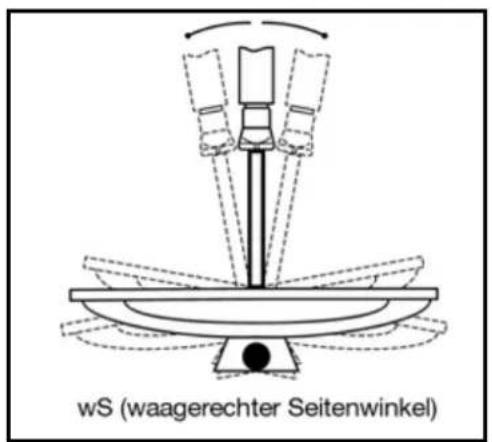 Boca DSL 2000 - Dritter Schritt: - 1