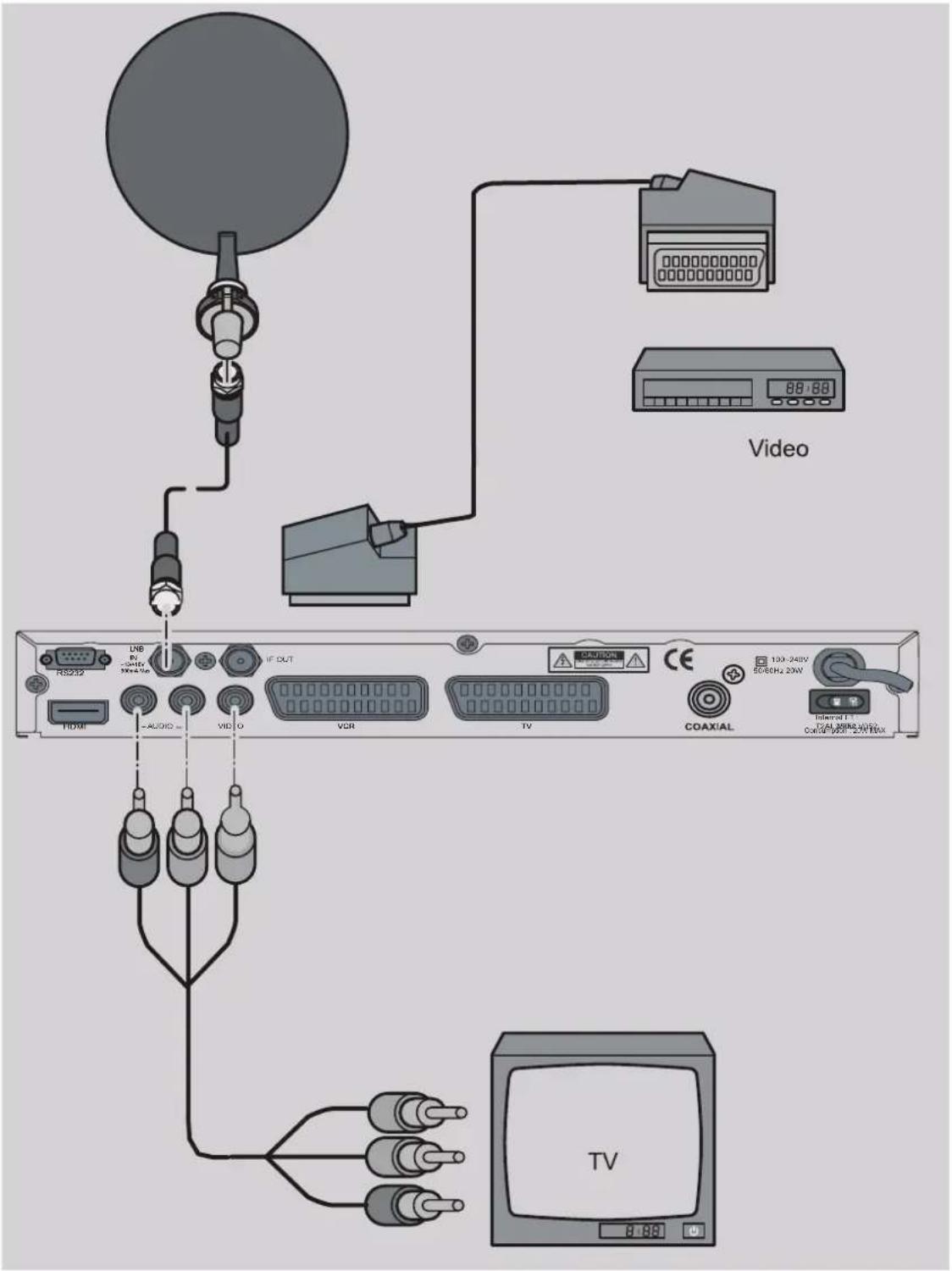 Boca DSL 2000 - Anschluss mit Cinch-Kabel - 1