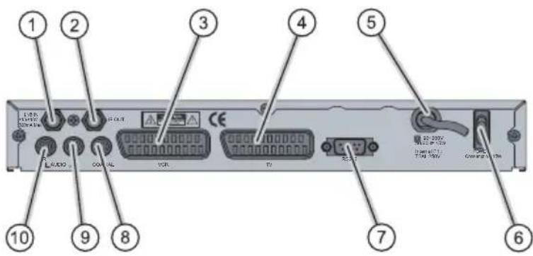 Comag SL45 - Geräteübersicht SL45 - 2