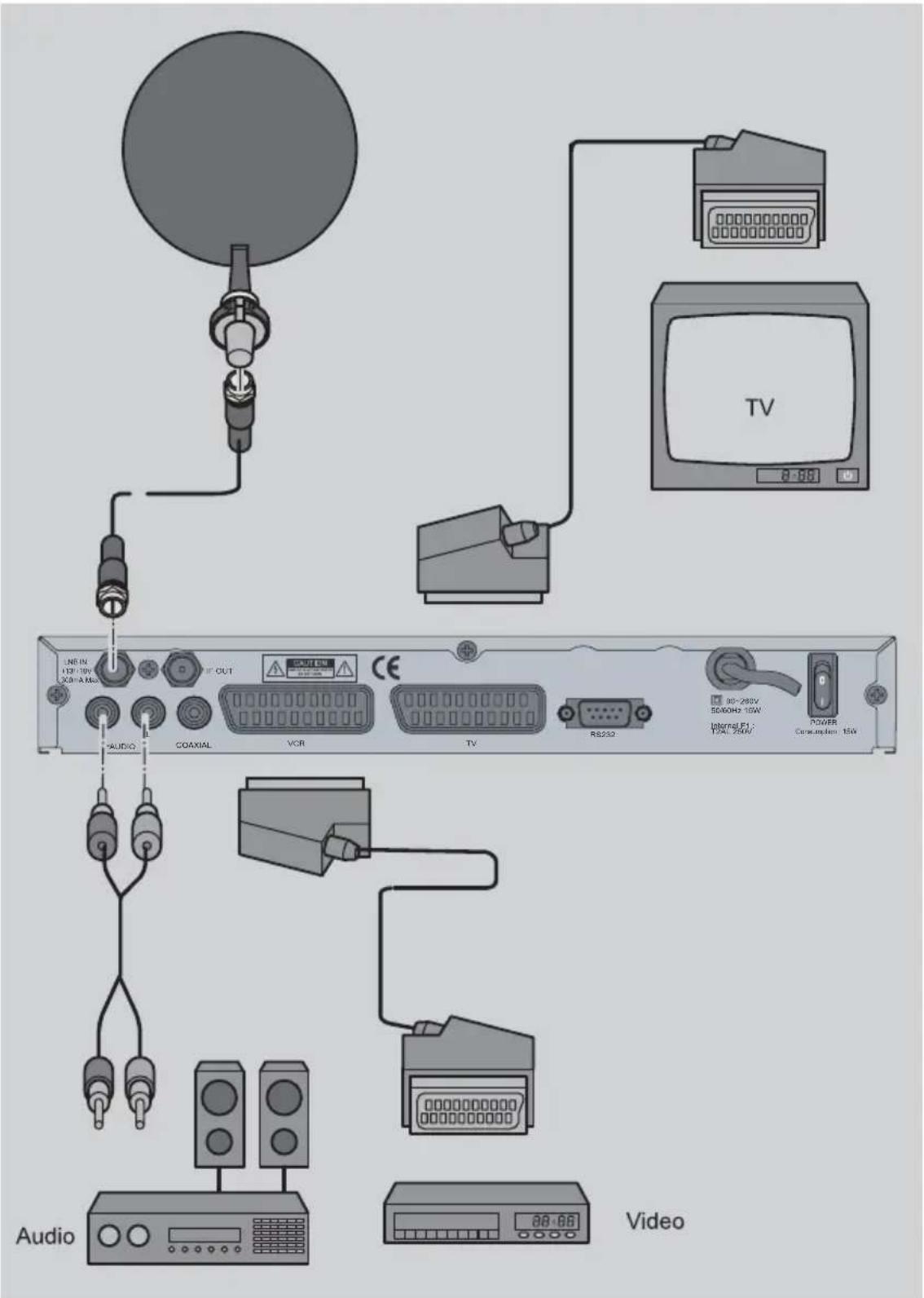 Comag SL45 - Anschluss mit SCART-Kabel - 1