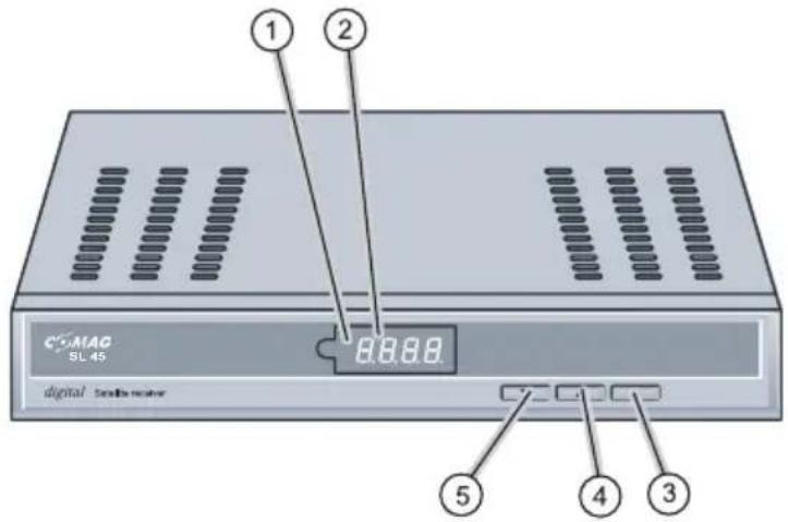 Comag SL45 - Geräteübersicht SL45 - 1