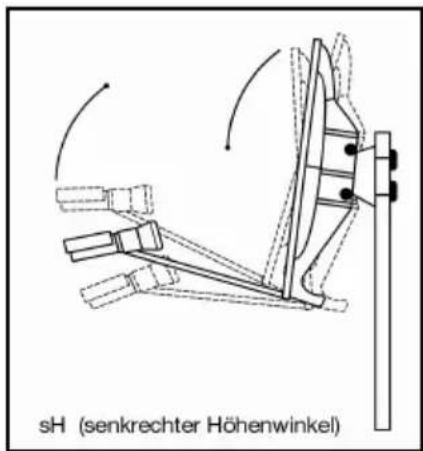 Comag SL35S - Dritter Schritt: - 2