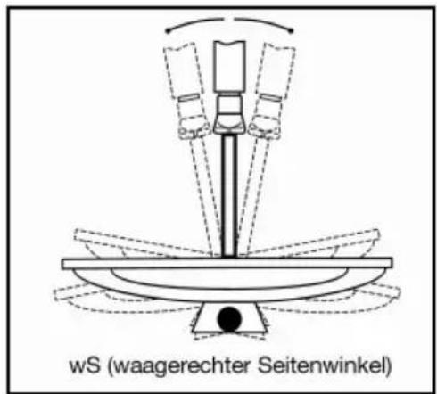 Comag SL35S - Dritter Schritt: - 1