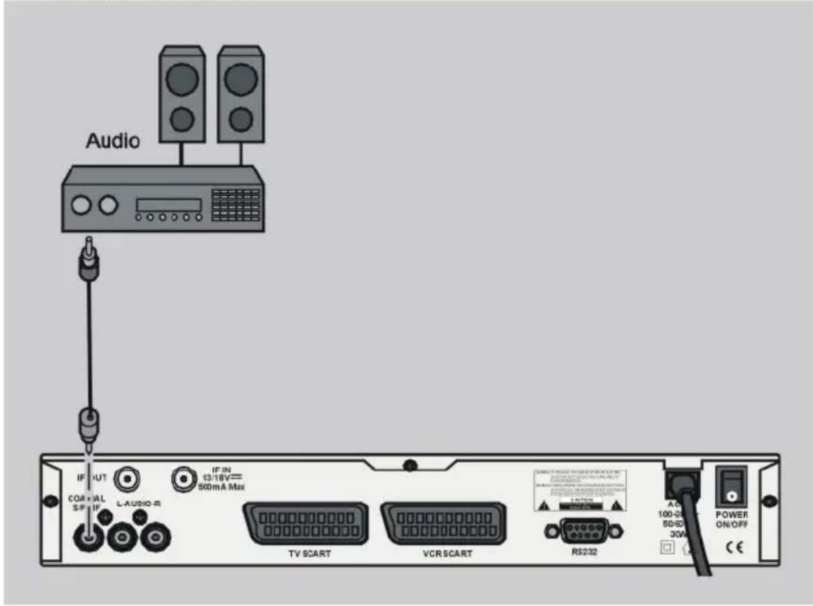 Comag SL35S - Anschluss koaxialer Digitalausgang - 1