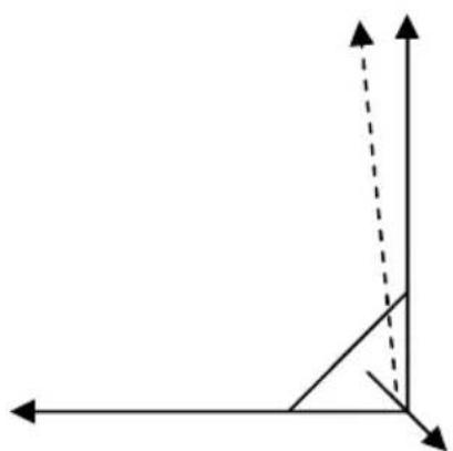 Comag SL35S - Dritter Schritt: - 3