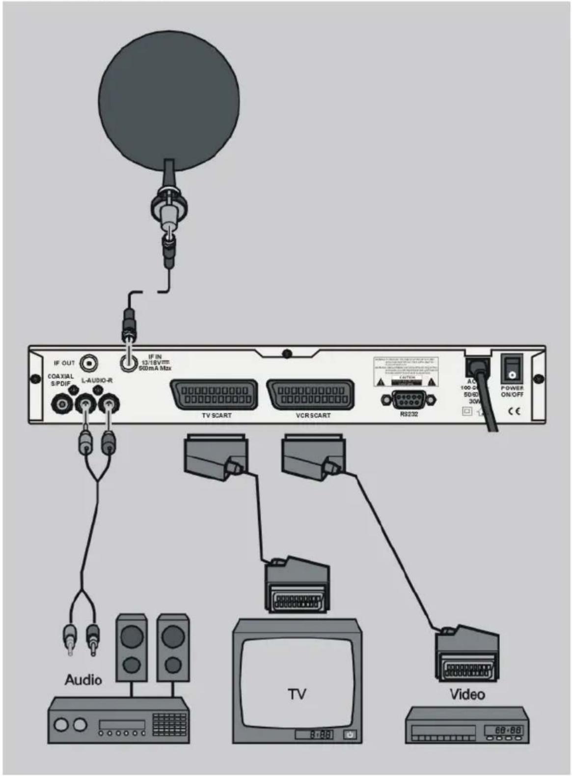 Comag SL35S - Anschluss mit SCART-Kabel - 1
